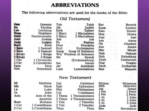 how to abbreviate philippians|Common Abbreviations for Books of the Bible .